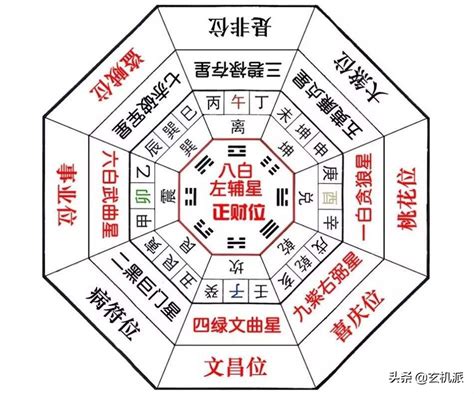 2023 西南位|2023桃花位在西南 住宅風水如何 催桃花‧化桃花